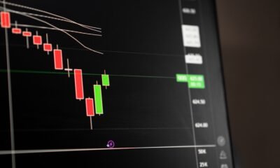 rco finance