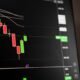 rco finance